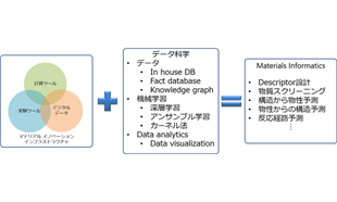 Cae技術情報ライブラリ Caeソリューション 株式会社jsol