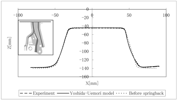 }2: Y=0 fʌ`