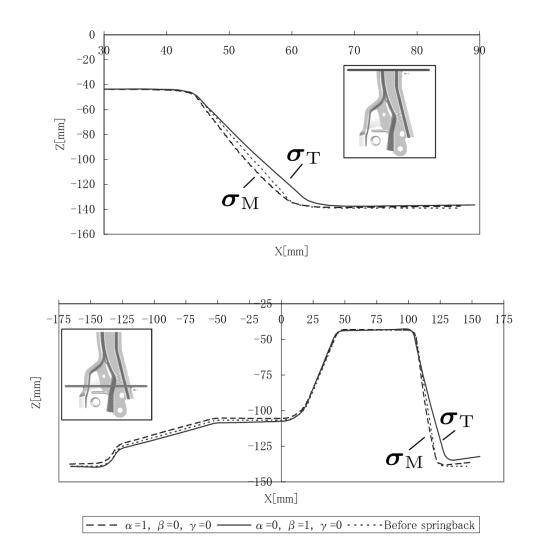 }5: fʌ`(:Y= 0A:Y= -370)