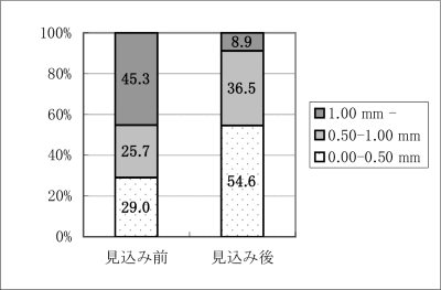}7: `덷̖ʐϗ
