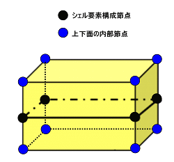 }3@M`͗pVFvf̃C[W