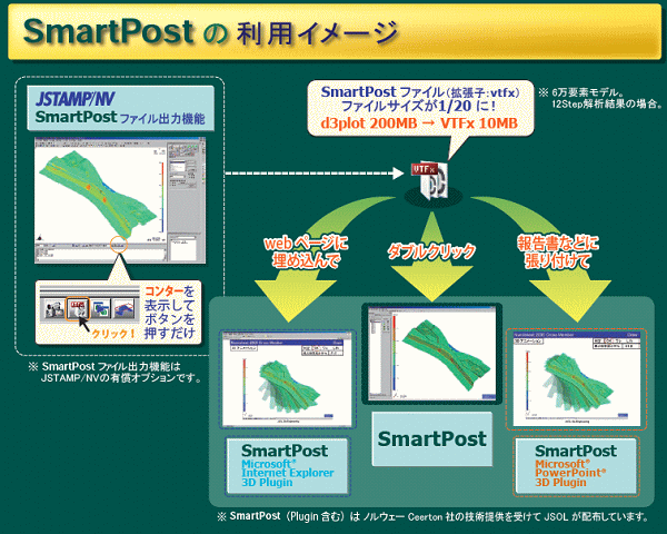 }5@SmartPost ̗pC[W