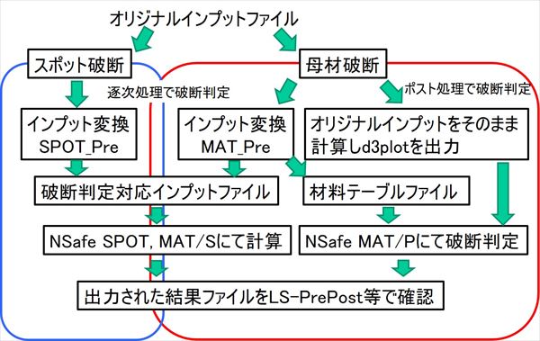 NSafe<sup>®</sup>ɂjf̗͂