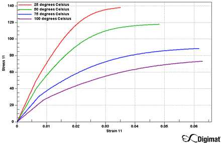 Fig3. Digimat-MFɂGF̊exłSSJ[u̗\