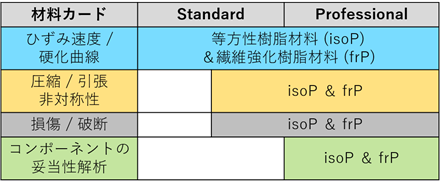 \1. ޗE@ۋޗ̍ޗpbP[W (Standard & Professional)