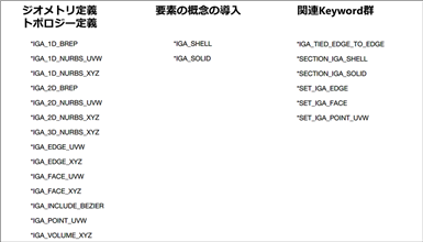 Figure 1. New Keywords (*IGA)̈ꗗihtg}jAj