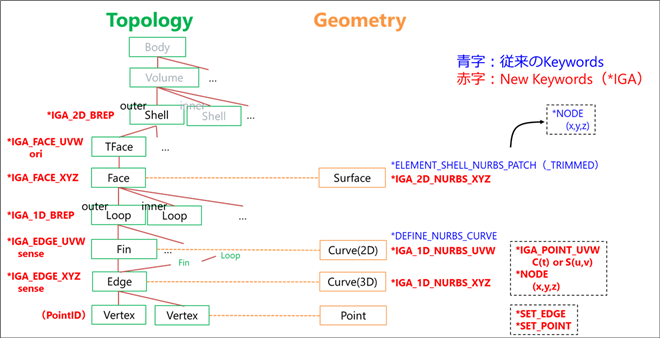 Figure 2. ]KeywordsNew Keywordsi*IGAj̃f[^\̔r