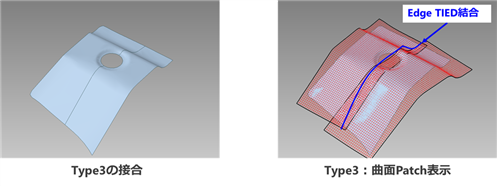 Figure 3. Edge TIEDɂ錋̃C[W