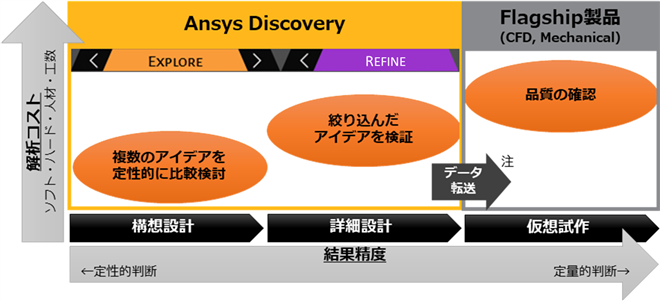 }P@Ansys Discovery̗pV[