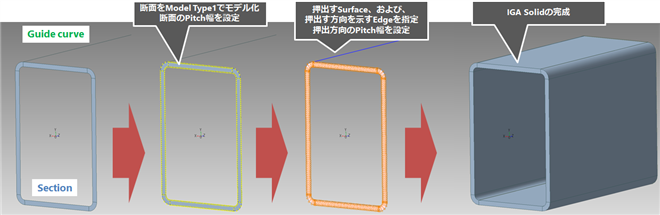 Figure1. sIGA Solid쐬@\