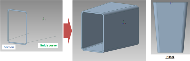 Figure2. Two line sweepɂ鉟o`쐬