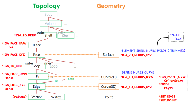 Figure4. New Keywordsi*IGAj̃f[^\