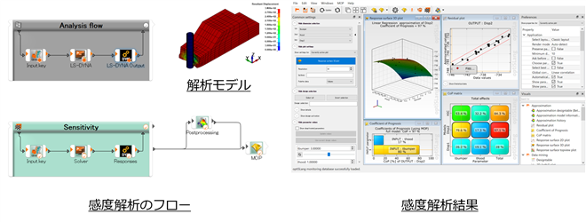 Ansys optiSLangptJ[f̕ψʂɑ΂ei̊x͎