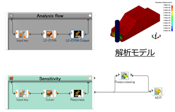 }2  Ansys optiSLangAnsys LS-DYNA̘AgC[W