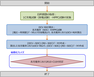 }3Dobe[[dtBbeBOt[