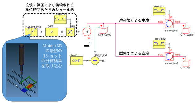 }1. Ansys Twin BuilderɂLreB\ʉx1Df