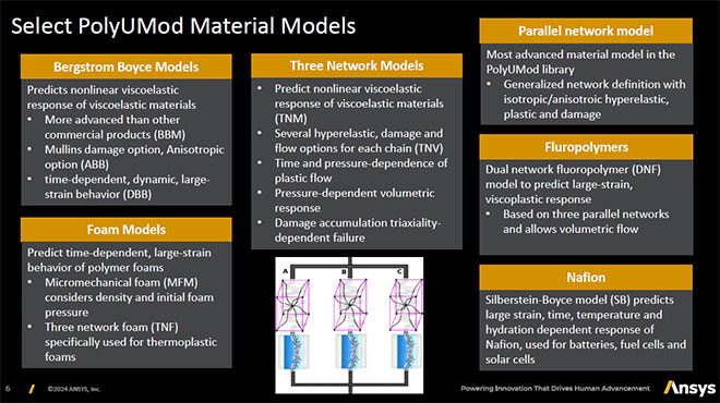 }3. Ansys PolyUModΉޗf