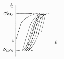 Fig.1(b) ́ijJԂ[h