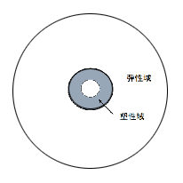 Fig.2 ]̂̒SEt߂ɔYi͎}j
