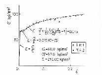 Fig.4 ޗiSNCM439ēEĖ߂j̒P艞́|Ђ݋Ȑ