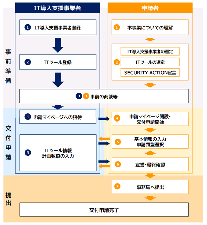 Jsol It導入補助金 支援事業者登録のお知らせ ニュース 2019年 Caeソリューション 株式会社jsol Jsol Corporation