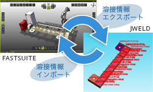 FASTSUITEƂ̃f[^AgC[W