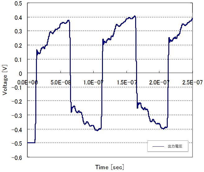 ׂ̓dg`