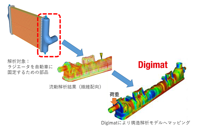 }1.DigimatAg̓t[í`}bsOj