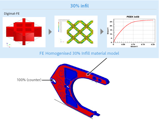 }1. Digimat-FE pCtBi30%j̕\ƃc[pX̃}bsOʁiF[U100%AԁF[U30%j