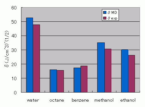 MDɂnxp[^̐ZlƎl̔r