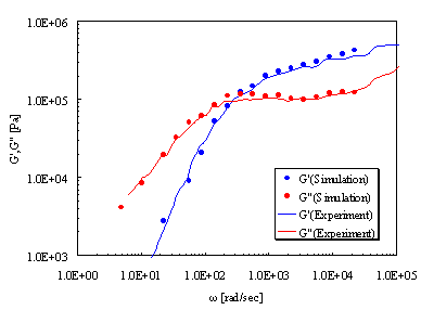 ISe