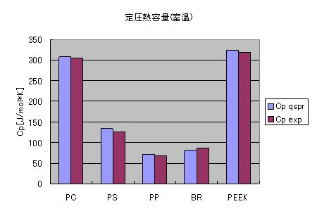 舳Me