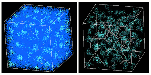 Polymer phase separation using DPD(left) and CNTs in the same system(right)