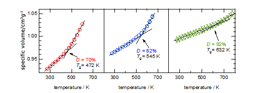 Change in specific volume