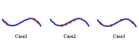  Distribution of cross-link on polymer chain