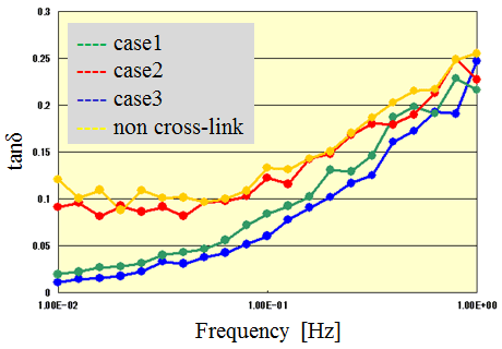 Calculated tan in each case.