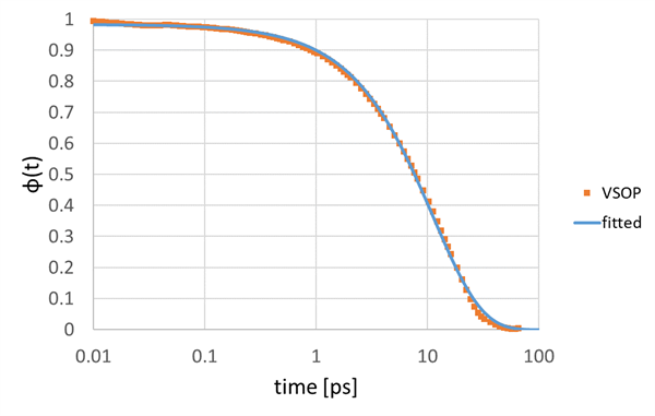 [解析事例]        GHz周波数領域における水の誘電分散(1)