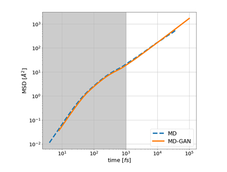 }5. MDf[^MD-GANɂMSD̔r