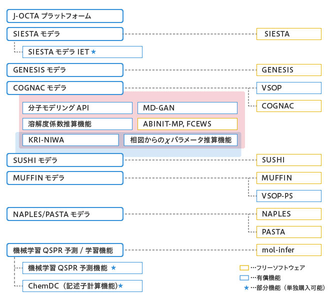 J-OCTA̍\