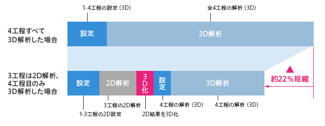 2D^3DRo[g@\ɂ闘p