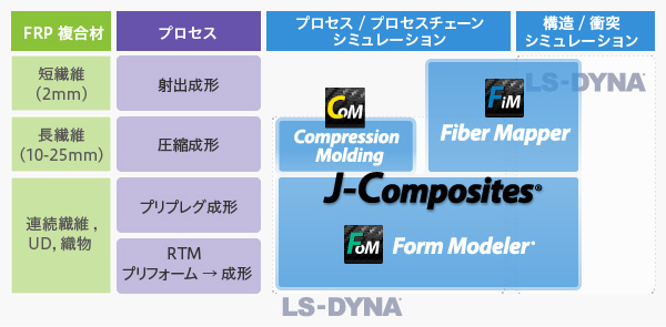 J-Compositesのラインナップ