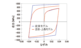 gc-Xޗf̉-Ђ݋