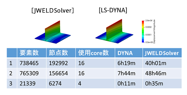 LS-DYNAƂ̘Ag2