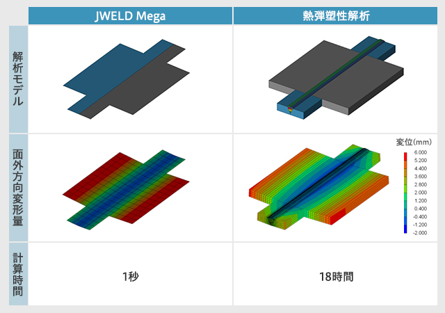 JWELD Welding MEGA ƔMeY͂̔r