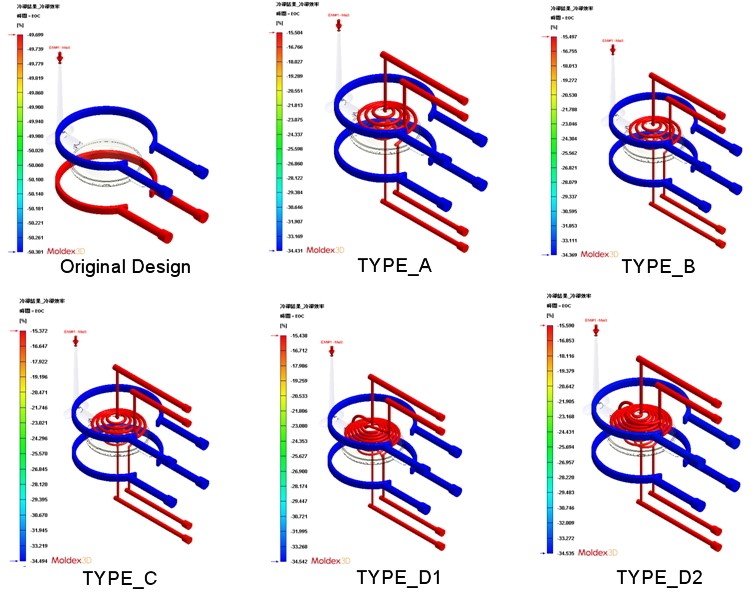 Fig. 3 R|[lgtH[}p`l̗̍pɂTCN^CZkւ̎g݁B