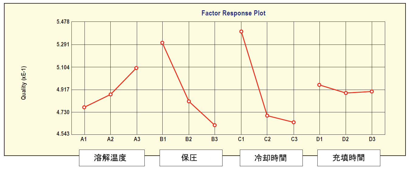 Figure 2. i̔ό`ɂȉe