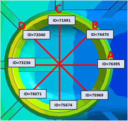 Figure 5. 8̈قȂߓ_ɒu`k̑