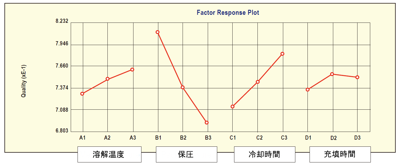 Figure 6. ߓ_Ԃ̐`k̎ȉe iSx̑j