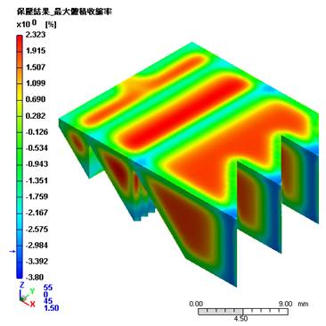 Fig. 4 ۈ͂ɂ̐ώkőliaj ˏo`i@-2.9%`2.323% ; ibj IMMCɂ鐬`i -3.7%`0.69%