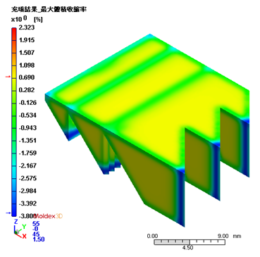 Fig. 4 ۈ͂ɂ̐ώkőliaj ˏo`i@-2.9%`2.323% ; ibj IMMCɂ鐬`i -3.7%`0.69%